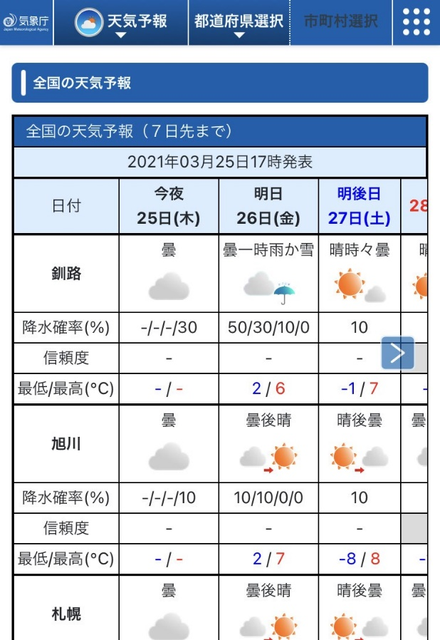 全国一覧をタップしたときの画面。全国の1週間先までの天気予報が表形式で表示されています。