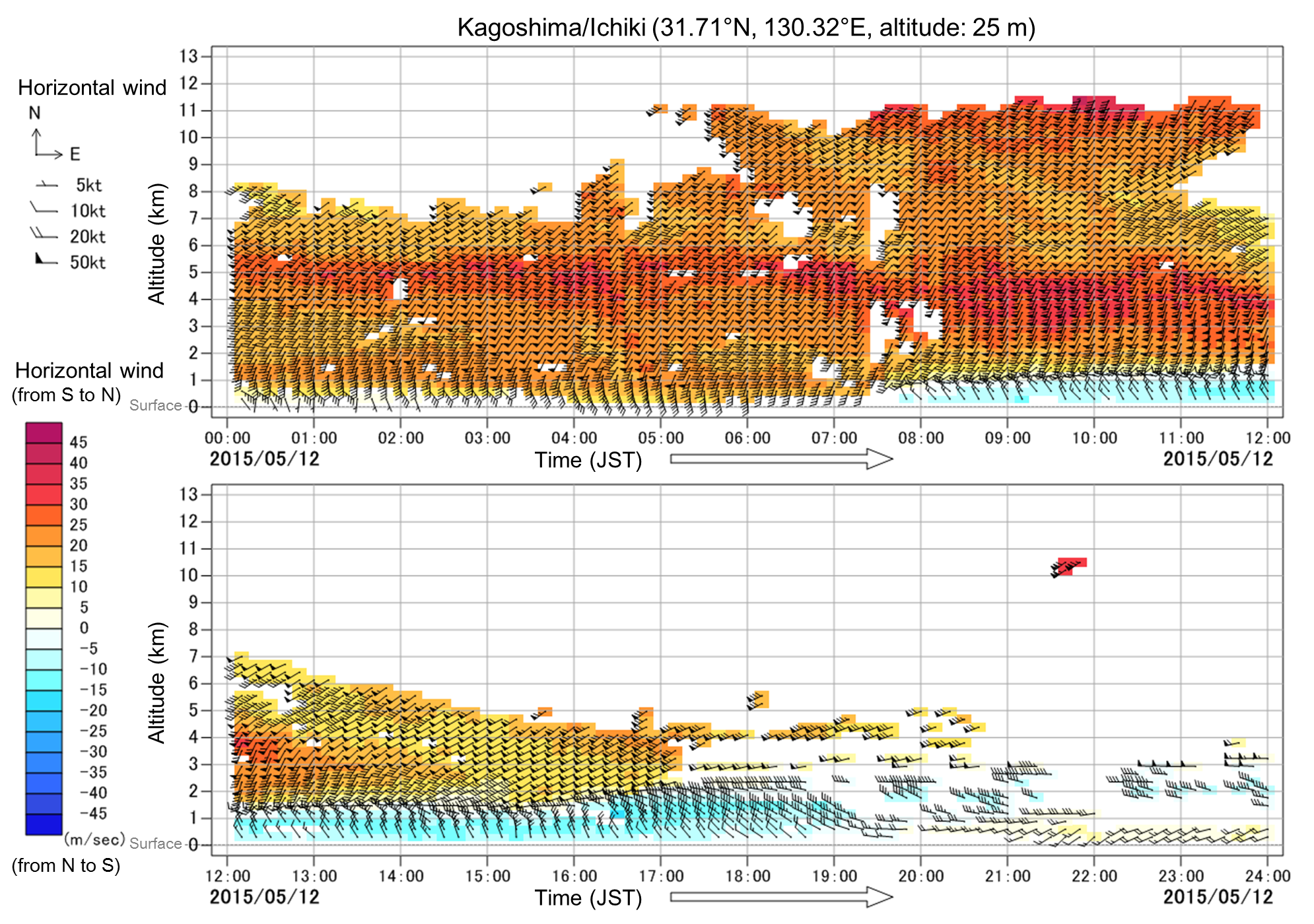 Wind profiler Ichiki station 0:00 ~ 24: 00 JST, 12 May 2015