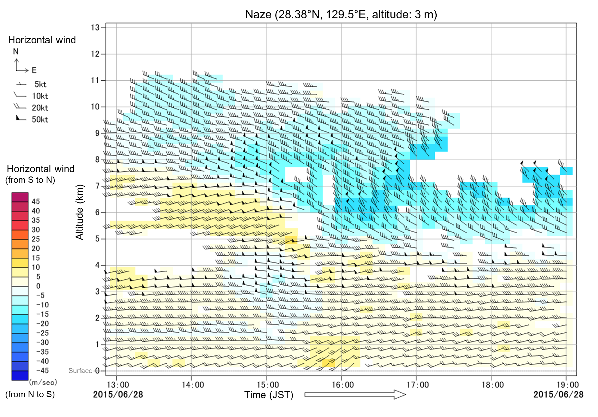 Wind profiler Naze station 13:00 ~ 19:00 JST, 28 June 2015