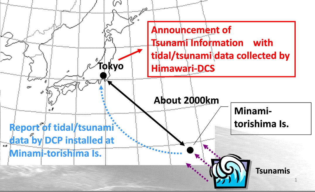 range of dcs