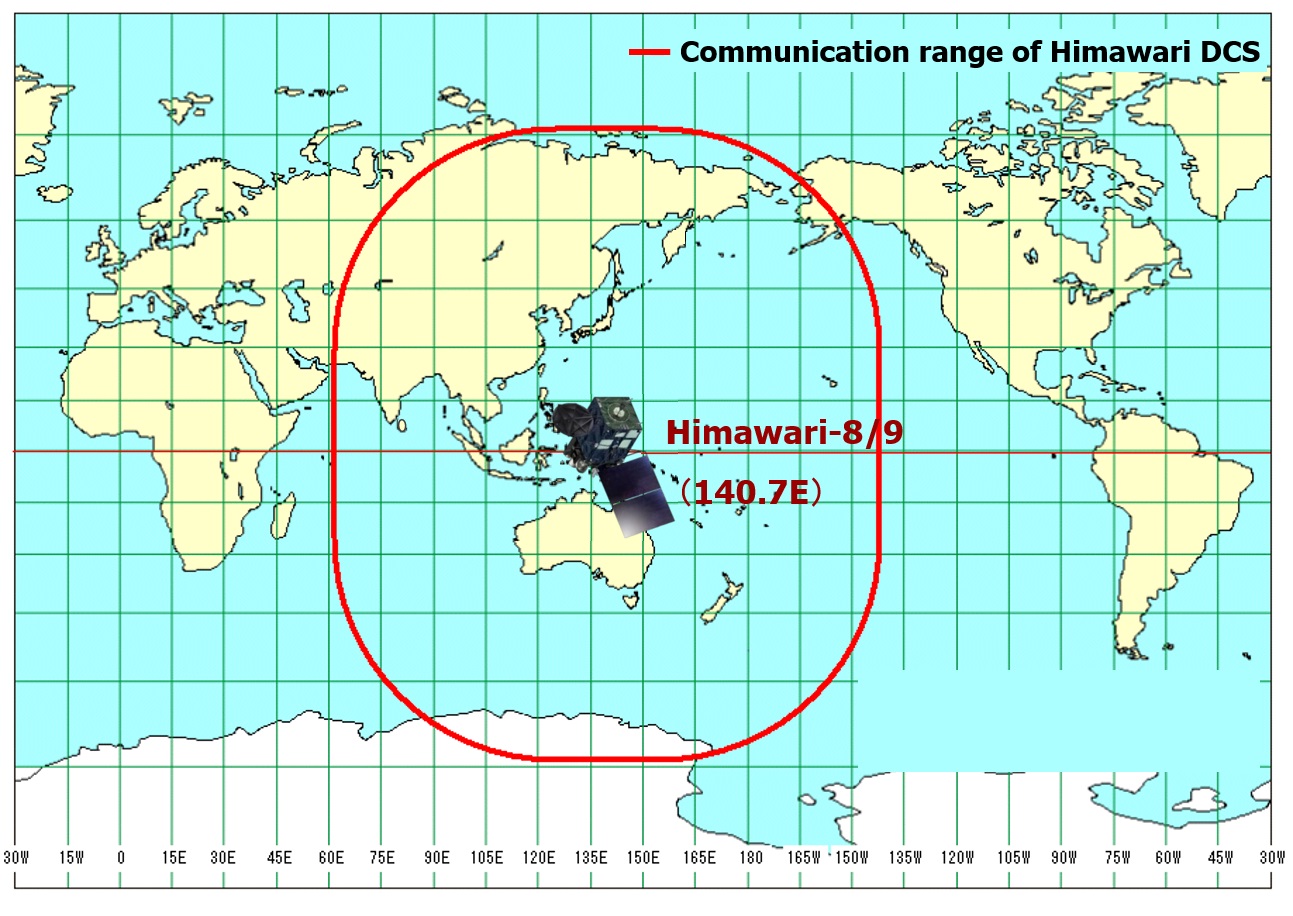 range of dcs