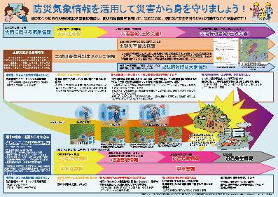 2ページ,3ページ