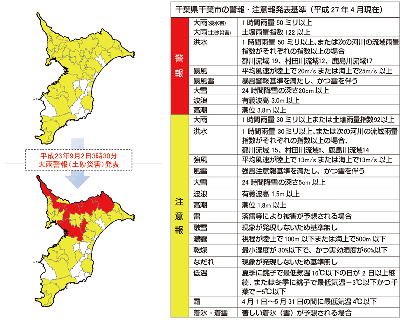 図。警報・注意報発表状況と発表基準の例（千葉県）