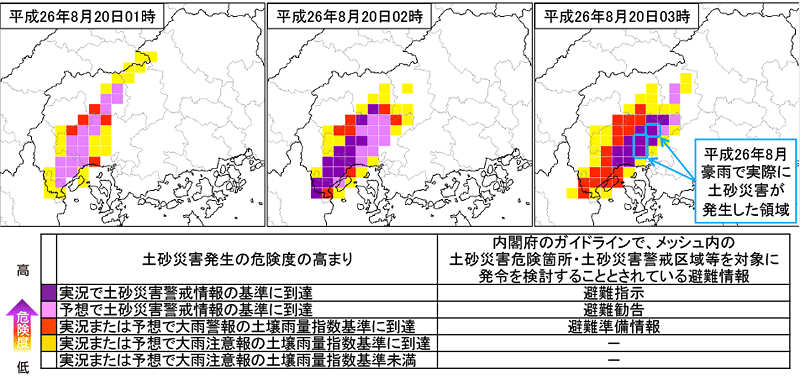 図。土砂災害警戒判定メッシュ情報に示される危険度について（平成26年8月20日）