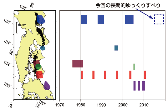 図。南海トラフ沿いの長期的ゆっくりすべりの発生例