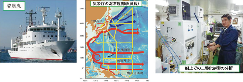 写真。海洋気象観測船による観測