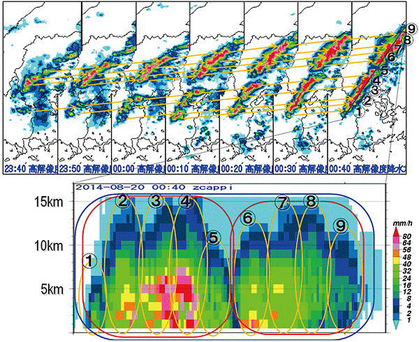 図。繰り返し発生する積乱雲