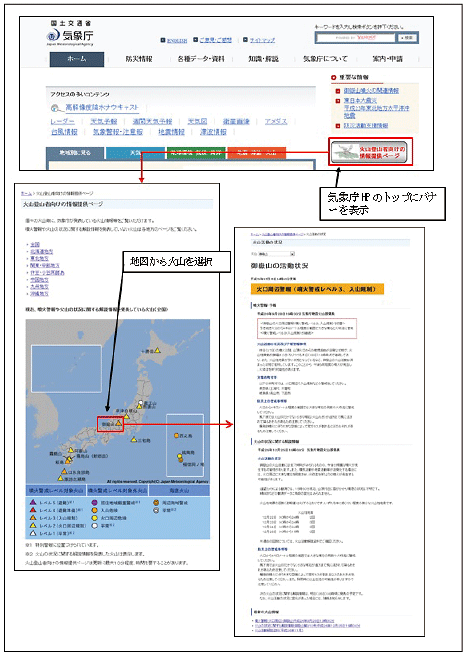 図。火山登山者向けの情報提供ページ