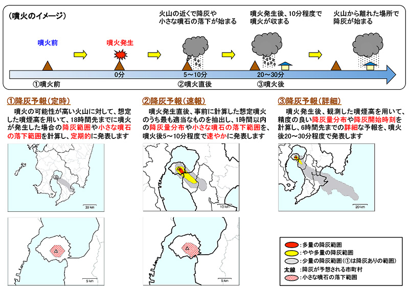 図。降灰予報発表の流れ