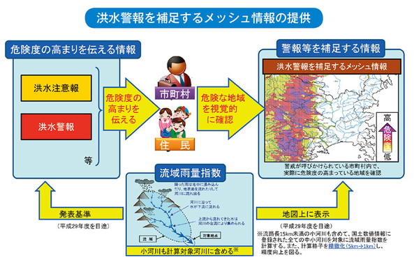 洪水警報を補足するメッシュ情報の提供