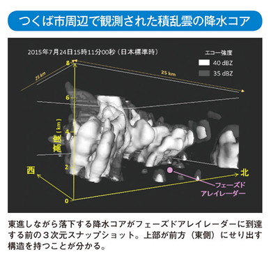 つくば市周辺で観測された積乱雲の降水コア