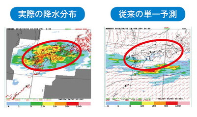 実際の降水分布 従来の単一予測