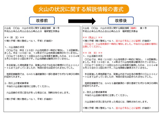 火山の状況に関する解説情報の書式