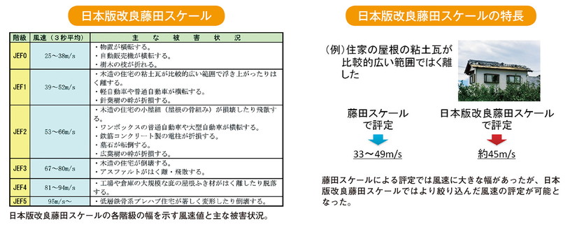 日本版改良藤田スケール 日本版改良藤田スケールの特長