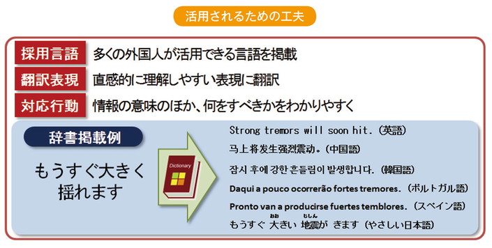 活用されるための工夫