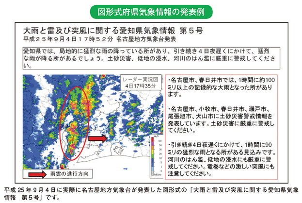 図形式府県気象情報の発表例