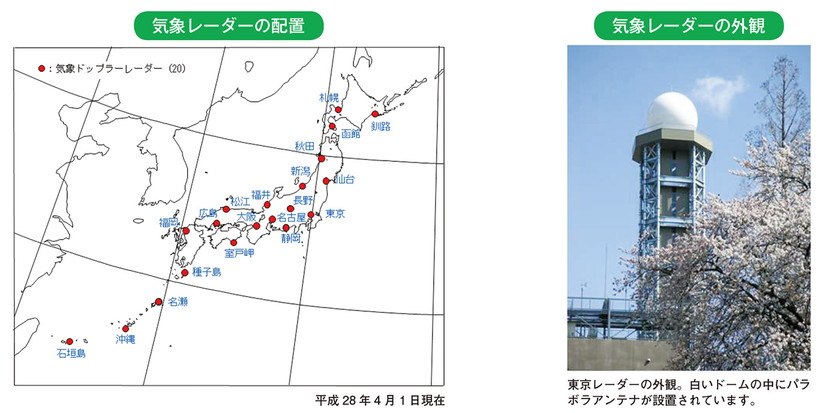 気象レーダーの配置 気象レーダーの外観