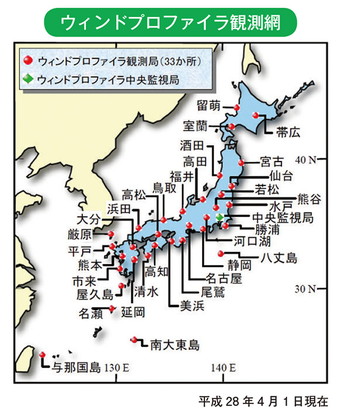 ウィンドプロファイラ観測網