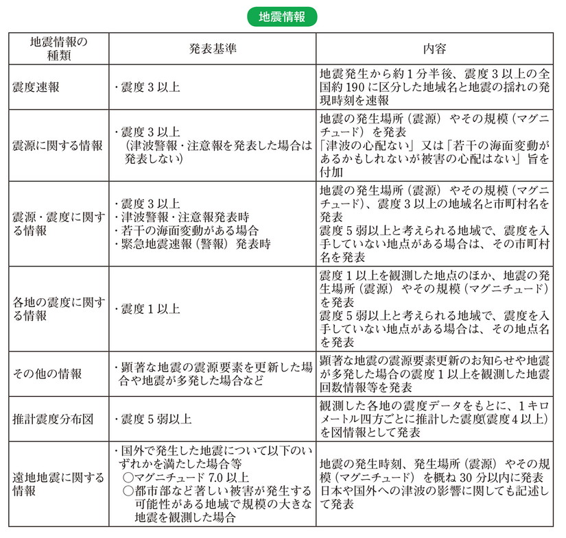 地震情報