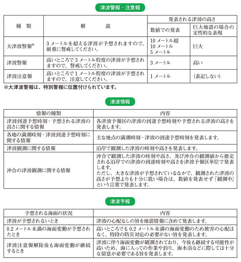 津波警報・注意報 津波情報 津波予報