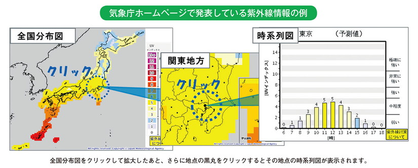 気象庁ホームページで発表している紫外線情報の例