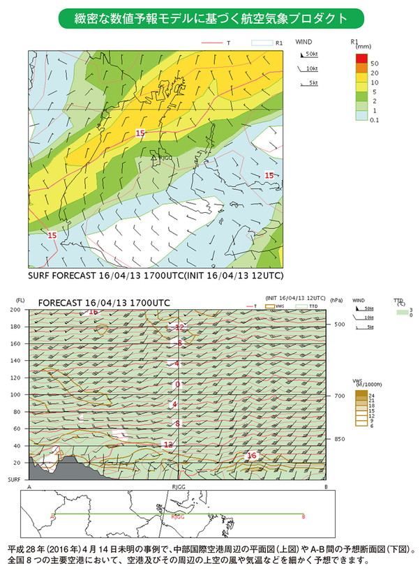緻密な数値予報モデルに基づく航空気象プロダクト