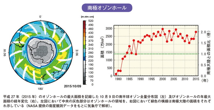 南極オゾンホール