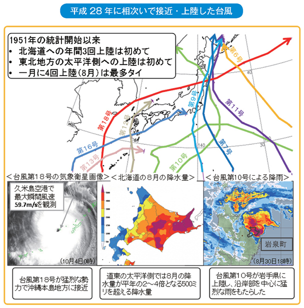 平成28年に相次いで接近・上陸した台風