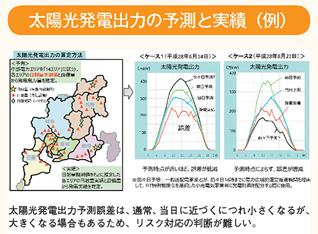 太陽光発電出力の予測と実績（例）