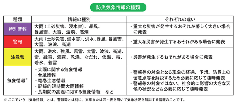 防災気象情報の種類