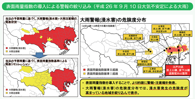 表面雨量指数の導入による警報の絞り込み（平成26年9月10日大気不安定による大雨）