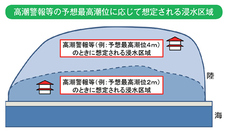 高潮警報等の予想最高潮位に応じて想定される浸水区域