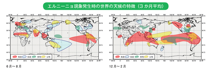 エルニーニョ現象発生時の世界の天候の特徴（3か月平均）