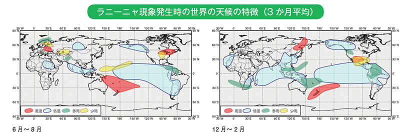 ラニーニャ現象発生時の世界の天候の特徴（3か月平均）