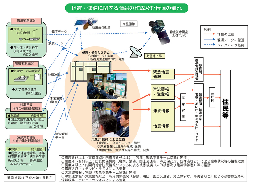 地震・津波に関する情報の作成及び伝達の流れ