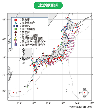 津波観測網