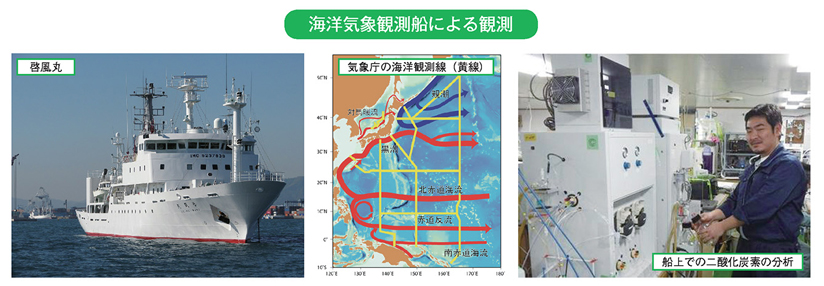 海洋気象観測船による観測