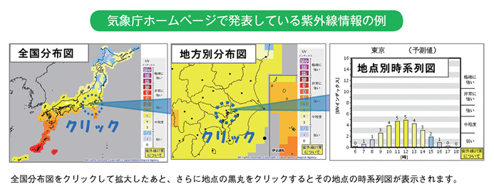 気象庁ホームページで発表している紫外線情報の例