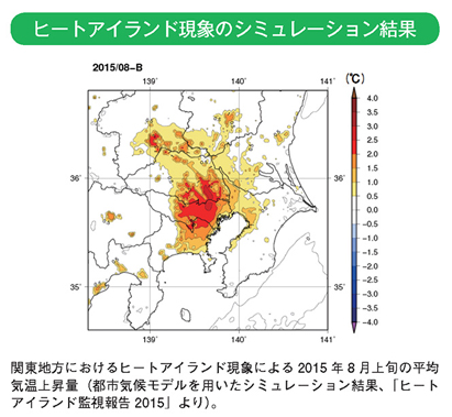 ヒートアイランド現象のシミュレーション結果