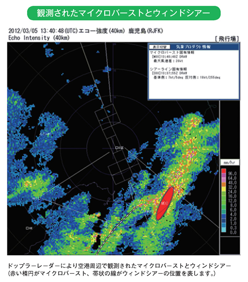 観測されたマイクロバーストとウィンドシアー