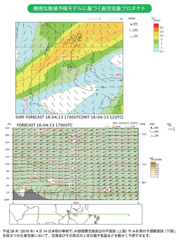 緻密な数値予報モデルに基づく航空気象プロダクト