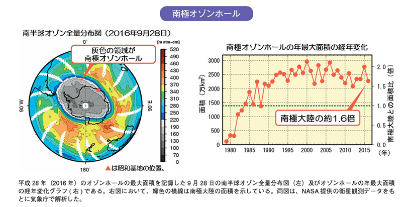 南極オゾンホール