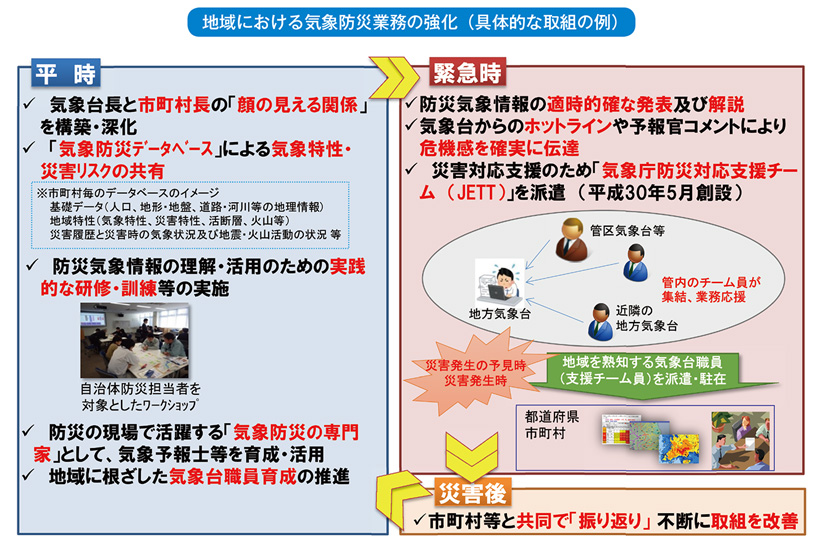 地域における気象防災業務の強化（具体的な取組の例）