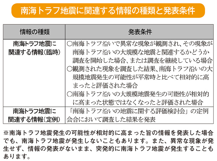 南海トラフ地震に関連する情報の種類と発表条件