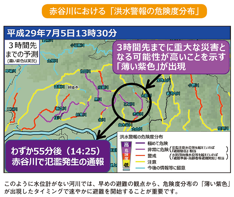 赤谷川における「洪水警報の危険度分布」