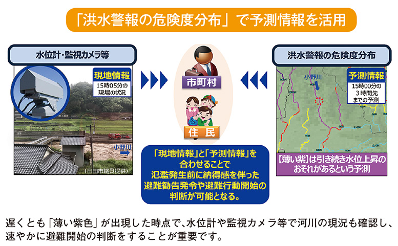 「洪水警報の危険度分布」で予測情報を活用