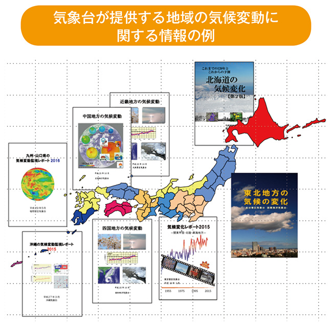 気象台が提供する地域の気候変動に関する情報の例