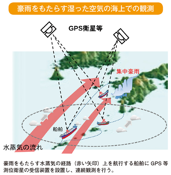 豪雨をもたらす湿った空気の海上での観測