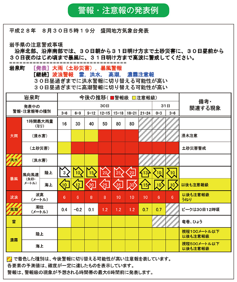 警報・注意報の発表例