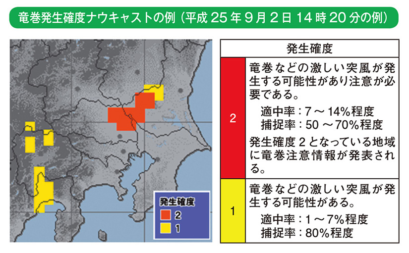 竜巻発生確度ナウキャストの例（平成25年9月2日14時20分の例）